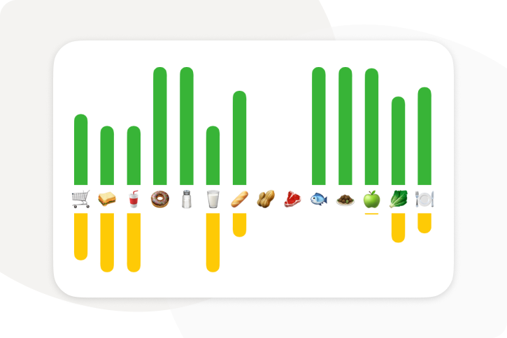 New consumption insights